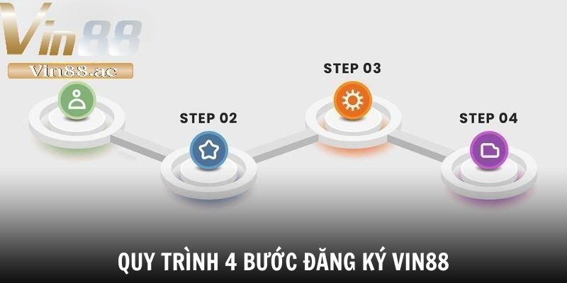 Đăng Ký Vin88 Chỉ Trong 60 Giây – Nhận Ngay Ưu Đãi Khủng 2 Quy trình 4 bước đăng ký Vin88 nhanh chóng, đơn giản và bảo mật